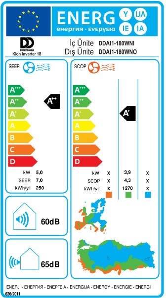 Demir Döküm Kion 18 Enerji Etiketi